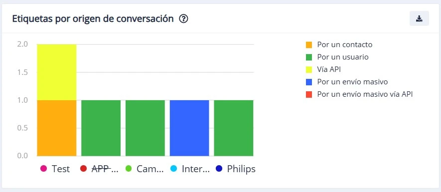 Módulo Métricas