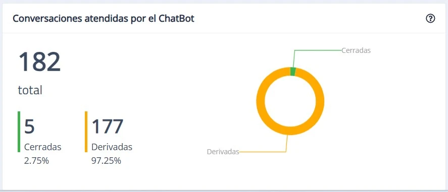 Módulo Métricas