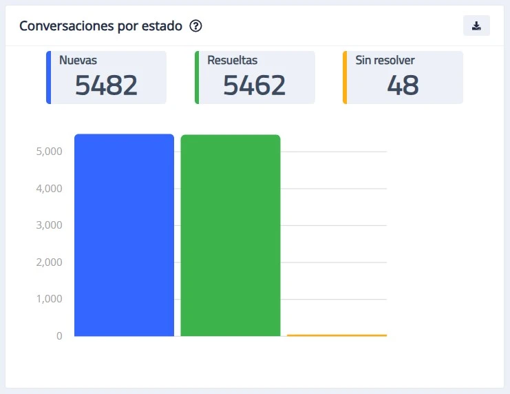 Módulo Métricas