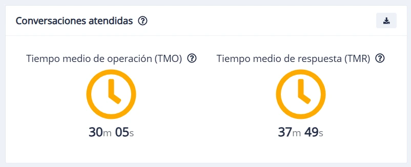 Módulo Métricas