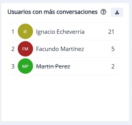 Módulo Métricas