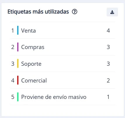 Módulo Métricas