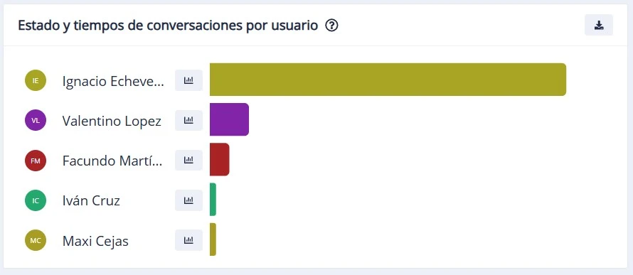 Módulo Métricas