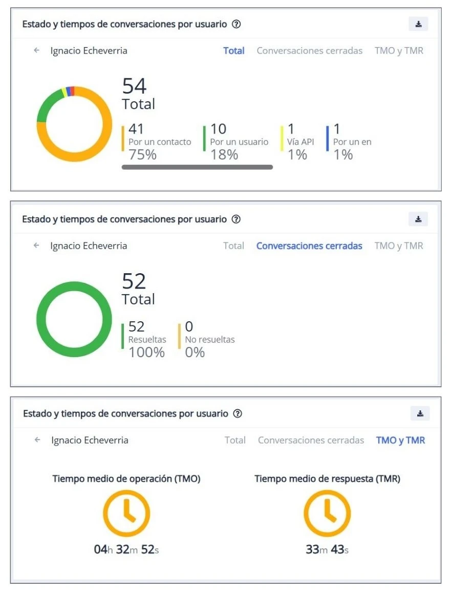 Módulo Métricas